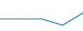 KN 42029910 /Exporte /Einheit = Mengen in Tonnen /Partnerland: Ungarn /Meldeland: Eur27 /42029910:Behaeltnisse Fuer Musikinstrumente (Ausg. mit Aussenseite aus Leder, Rekonstituiertem Leder, Lackleder, Kunststoffolien Oder Spinnstoffen)