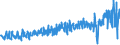 KN 42031000 /Exporte /Einheit = Preise (Euro/Tonne) /Partnerland: Frankreich /Meldeland: Eur27_2020 /42031000:Kleidung aus Leder Oder Rekonstituiertem Leder (Ausg. Bekleidungszubehör, Schuhe und Kopfbedeckungen und Teile Davon Sowie Waren des Kapitels 95, Z.b. Schienbeinschoner, Fechtmasken)