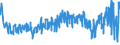 CN 42031000 /Exports /Unit = Prices (Euro/ton) /Partner: Italy /Reporter: Eur27_2020 /42031000:Articles of Apparel, of Leather or Composition Leather (Excl. Clothing Accessories, Footware and Headgear and Parts Thereof, and Goods of Chapter 95, E.g. Shin Guards, Fencing Masks)