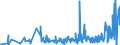 CN 42031000 /Exports /Unit = Prices (Euro/ton) /Partner: Canary /Reporter: Eur27_2020 /42031000:Articles of Apparel, of Leather or Composition Leather (Excl. Clothing Accessories, Footware and Headgear and Parts Thereof, and Goods of Chapter 95, E.g. Shin Guards, Fencing Masks)