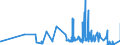 CN 42031000 /Exports /Unit = Prices (Euro/ton) /Partner: San Marino /Reporter: Eur27_2020 /42031000:Articles of Apparel, of Leather or Composition Leather (Excl. Clothing Accessories, Footware and Headgear and Parts Thereof, and Goods of Chapter 95, E.g. Shin Guards, Fencing Masks)