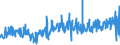 CN 42031000 /Exports /Unit = Prices (Euro/ton) /Partner: Romania /Reporter: Eur27_2020 /42031000:Articles of Apparel, of Leather or Composition Leather (Excl. Clothing Accessories, Footware and Headgear and Parts Thereof, and Goods of Chapter 95, E.g. Shin Guards, Fencing Masks)