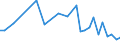 CN 42031000 /Exports /Unit = Prices (Euro/ton) /Partner: Serb.monten. /Reporter: Eur25 /42031000:Articles of Apparel, of Leather or Composition Leather (Excl. Clothing Accessories, Footware and Headgear and Parts Thereof, and Goods of Chapter 95, E.g. Shin Guards, Fencing Masks)