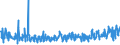 CN 42031000 /Exports /Unit = Prices (Euro/ton) /Partner: Serbia /Reporter: Eur27_2020 /42031000:Articles of Apparel, of Leather or Composition Leather (Excl. Clothing Accessories, Footware and Headgear and Parts Thereof, and Goods of Chapter 95, E.g. Shin Guards, Fencing Masks)