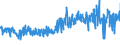 KN 42033000 /Exporte /Einheit = Preise (Euro/Tonne) /Partnerland: Frankreich /Meldeland: Eur27_2020 /42033000:Gürtel, Koppel und Schulterriemen, aus Leder Oder Rekonstituiertem Leder