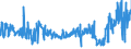 KN 42033000 /Exporte /Einheit = Preise (Euro/Tonne) /Partnerland: Italien /Meldeland: Eur27_2020 /42033000:Gürtel, Koppel und Schulterriemen, aus Leder Oder Rekonstituiertem Leder