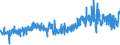 KN 42033000 /Exporte /Einheit = Preise (Euro/Tonne) /Partnerland: Daenemark /Meldeland: Eur27_2020 /42033000:Gürtel, Koppel und Schulterriemen, aus Leder Oder Rekonstituiertem Leder