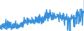 CN 4203 /Exports /Unit = Prices (Euro/ton) /Partner: France /Reporter: Eur27_2020 /4203:Articles of Apparel and Clothing Accessories, of Leather or Composition Leather (Excl. Footware and Headgear and Parts Thereof, and Goods of Chapter 95, E.g. Shin Guards, Fencing Masks)