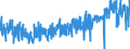 CN 4203 /Exports /Unit = Prices (Euro/ton) /Partner: Sweden /Reporter: Eur27_2020 /4203:Articles of Apparel and Clothing Accessories, of Leather or Composition Leather (Excl. Footware and Headgear and Parts Thereof, and Goods of Chapter 95, E.g. Shin Guards, Fencing Masks)