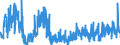 CN 4203 /Exports /Unit = Prices (Euro/ton) /Partner: Hungary /Reporter: Eur27_2020 /4203:Articles of Apparel and Clothing Accessories, of Leather or Composition Leather (Excl. Footware and Headgear and Parts Thereof, and Goods of Chapter 95, E.g. Shin Guards, Fencing Masks)