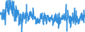 CN 4203 /Exports /Unit = Prices (Euro/ton) /Partner: Russia /Reporter: Eur27_2020 /4203:Articles of Apparel and Clothing Accessories, of Leather or Composition Leather (Excl. Footware and Headgear and Parts Thereof, and Goods of Chapter 95, E.g. Shin Guards, Fencing Masks)