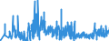 CN 4203 /Exports /Unit = Prices (Euro/ton) /Partner: Azerbaijan /Reporter: Eur27_2020 /4203:Articles of Apparel and Clothing Accessories, of Leather or Composition Leather (Excl. Footware and Headgear and Parts Thereof, and Goods of Chapter 95, E.g. Shin Guards, Fencing Masks)