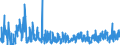 CN 4203 /Exports /Unit = Prices (Euro/ton) /Partner: Kasakhstan /Reporter: Eur27_2020 /4203:Articles of Apparel and Clothing Accessories, of Leather or Composition Leather (Excl. Footware and Headgear and Parts Thereof, and Goods of Chapter 95, E.g. Shin Guards, Fencing Masks)