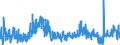 CN 4203 /Exports /Unit = Prices (Euro/ton) /Partner: Slovenia /Reporter: Eur27_2020 /4203:Articles of Apparel and Clothing Accessories, of Leather or Composition Leather (Excl. Footware and Headgear and Parts Thereof, and Goods of Chapter 95, E.g. Shin Guards, Fencing Masks)