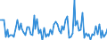 CN 4203 /Exports /Unit = Prices (Euro/ton) /Partner: Serb.monten. /Reporter: Eur15 /4203:Articles of Apparel and Clothing Accessories, of Leather or Composition Leather (Excl. Footware and Headgear and Parts Thereof, and Goods of Chapter 95, E.g. Shin Guards, Fencing Masks)