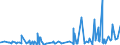 CN 4203 /Exports /Unit = Prices (Euro/ton) /Partner: Sudan /Reporter: Eur27_2020 /4203:Articles of Apparel and Clothing Accessories, of Leather or Composition Leather (Excl. Footware and Headgear and Parts Thereof, and Goods of Chapter 95, E.g. Shin Guards, Fencing Masks)