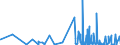 CN 4203 /Exports /Unit = Prices (Euro/ton) /Partner: Guinea Biss. /Reporter: Eur27_2020 /4203:Articles of Apparel and Clothing Accessories, of Leather or Composition Leather (Excl. Footware and Headgear and Parts Thereof, and Goods of Chapter 95, E.g. Shin Guards, Fencing Masks)