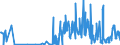 KN 42050011 /Exporte /Einheit = Preise (Euro/Tonne) /Partnerland: Niederlande /Meldeland: Eur27_2020 /42050011:Treibriemen und Förderbänder, aus Leder Oder Rekonstituiertem Leder