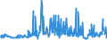 KN 42050011 /Exporte /Einheit = Preise (Euro/Tonne) /Partnerland: Italien /Meldeland: Eur27_2020 /42050011:Treibriemen und Förderbänder, aus Leder Oder Rekonstituiertem Leder