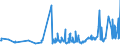 KN 42050011 /Exporte /Einheit = Preise (Euro/Tonne) /Partnerland: Irland /Meldeland: Eur27_2020 /42050011:Treibriemen und Förderbänder, aus Leder Oder Rekonstituiertem Leder