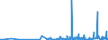 KN 42050011 /Exporte /Einheit = Preise (Euro/Tonne) /Partnerland: Daenemark /Meldeland: Eur27_2020 /42050011:Treibriemen und Förderbänder, aus Leder Oder Rekonstituiertem Leder