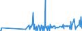 KN 42050011 /Exporte /Einheit = Preise (Euro/Tonne) /Partnerland: Finnland /Meldeland: Eur27_2020 /42050011:Treibriemen und Förderbänder, aus Leder Oder Rekonstituiertem Leder