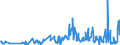 KN 42050011 /Exporte /Einheit = Preise (Euro/Tonne) /Partnerland: Oesterreich /Meldeland: Eur27_2020 /42050011:Treibriemen und Förderbänder, aus Leder Oder Rekonstituiertem Leder