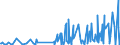 KN 42050011 /Exporte /Einheit = Preise (Euro/Tonne) /Partnerland: Tuerkei /Meldeland: Eur27_2020 /42050011:Treibriemen und Förderbänder, aus Leder Oder Rekonstituiertem Leder