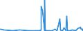 KN 42050011 /Exporte /Einheit = Preise (Euro/Tonne) /Partnerland: Lettland /Meldeland: Eur27_2020 /42050011:Treibriemen und Förderbänder, aus Leder Oder Rekonstituiertem Leder