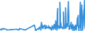 KN 42050011 /Exporte /Einheit = Preise (Euro/Tonne) /Partnerland: Ungarn /Meldeland: Eur27_2020 /42050011:Treibriemen und Förderbänder, aus Leder Oder Rekonstituiertem Leder