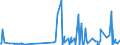 KN 42050011 /Exporte /Einheit = Preise (Euro/Tonne) /Partnerland: Ukraine /Meldeland: Eur27_2020 /42050011:Treibriemen und Förderbänder, aus Leder Oder Rekonstituiertem Leder