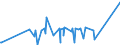 KN 42050011 /Exporte /Einheit = Preise (Euro/Tonne) /Partnerland: Weissrussland /Meldeland: Europäische Union /42050011:Treibriemen und Förderbänder, aus Leder Oder Rekonstituiertem Leder