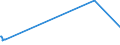 KN 42050011 /Exporte /Einheit = Preise (Euro/Tonne) /Partnerland: Moldau /Meldeland: Europäische Union /42050011:Treibriemen und Förderbänder, aus Leder Oder Rekonstituiertem Leder