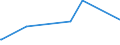 KN 42050011 /Exporte /Einheit = Preise (Euro/Tonne) /Partnerland: Libyen /Meldeland: Eur27_2020 /42050011:Treibriemen und Förderbänder, aus Leder Oder Rekonstituiertem Leder