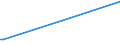 KN 42050011 /Exporte /Einheit = Preise (Euro/Tonne) /Partnerland: Mali /Meldeland: Eur28 /42050011:Treibriemen und Förderbänder, aus Leder Oder Rekonstituiertem Leder