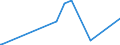 KN 42050011 /Exporte /Einheit = Preise (Euro/Tonne) /Partnerland: Madagaskar /Meldeland: Eur27_2020 /42050011:Treibriemen und Förderbänder, aus Leder Oder Rekonstituiertem Leder