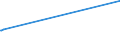 KN 42050011 /Exporte /Einheit = Preise (Euro/Tonne) /Partnerland: Simbabwe /Meldeland: Europäische Union /42050011:Treibriemen und Förderbänder, aus Leder Oder Rekonstituiertem Leder