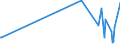 KN 42050011 /Exporte /Einheit = Preise (Euro/Tonne) /Partnerland: Groenland /Meldeland: Eur27_2020 /42050011:Treibriemen und Förderbänder, aus Leder Oder Rekonstituiertem Leder