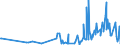 KN 42050011 /Exporte /Einheit = Preise (Euro/Tonne) /Partnerland: Mexiko /Meldeland: Eur27_2020 /42050011:Treibriemen und Förderbänder, aus Leder Oder Rekonstituiertem Leder