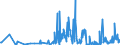 KN 42050019 /Exporte /Einheit = Preise (Euro/Tonne) /Partnerland: Irland /Meldeland: Eur27_2020 /42050019:Waren zu Technischen Zwecken, aus Leder Oder Rekonstituiertem Leder (Ausg. Treibriemen und Förderbänder)