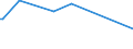 CN 42050019 /Exports /Unit = Prices (Euro/ton) /Partner: Armenia /Reporter: Eur27_2020 /42050019:Articles for Technical Use, of Leather or Composition Leather (Excl. Conveyor or Transmission Belts or Belting)