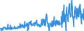 KN 42050090 /Exporte /Einheit = Preise (Euro/Tonne) /Partnerland: Irland /Meldeland: Eur27_2020 /42050090:Waren aus Leder Oder Rekonstituiertem Leder (Ausg. Sattlerwaren, Täschnerwaren, Kleidung und Bekleidungszubehör, Waren zu Technischen Zwecken, Peitschen, Reitpeitschen und Andere Waren der Pos. 6602, Möbel, Beleuchtungskörper, Spielzeug, Spiele, Sportgeräte, Knöpfe und Teile Davon, Manschettenknöpfe, Armbänder und Anderer Fantasieschmuck, Konfektionierte Waren aus Netzstoffen der Pos. 5608 Sowie Waren aus Flechtstoffen)