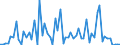 KN 42050090 /Exporte /Einheit = Preise (Euro/Tonne) /Partnerland: Ver.koenigreich(Nordirland) /Meldeland: Eur27_2020 /42050090:Waren aus Leder Oder Rekonstituiertem Leder (Ausg. Sattlerwaren, Täschnerwaren, Kleidung und Bekleidungszubehör, Waren zu Technischen Zwecken, Peitschen, Reitpeitschen und Andere Waren der Pos. 6602, Möbel, Beleuchtungskörper, Spielzeug, Spiele, Sportgeräte, Knöpfe und Teile Davon, Manschettenknöpfe, Armbänder und Anderer Fantasieschmuck, Konfektionierte Waren aus Netzstoffen der Pos. 5608 Sowie Waren aus Flechtstoffen)