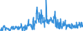 KN 42050090 /Exporte /Einheit = Preise (Euro/Tonne) /Partnerland: Finnland /Meldeland: Eur27_2020 /42050090:Waren aus Leder Oder Rekonstituiertem Leder (Ausg. Sattlerwaren, Täschnerwaren, Kleidung und Bekleidungszubehör, Waren zu Technischen Zwecken, Peitschen, Reitpeitschen und Andere Waren der Pos. 6602, Möbel, Beleuchtungskörper, Spielzeug, Spiele, Sportgeräte, Knöpfe und Teile Davon, Manschettenknöpfe, Armbänder und Anderer Fantasieschmuck, Konfektionierte Waren aus Netzstoffen der Pos. 5608 Sowie Waren aus Flechtstoffen)