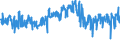 CN 42050090 /Exports /Unit = Prices (Euro/ton) /Partner: Poland /Reporter: Eur27_2020 /42050090:Articles of Leather or Composition Leather (Excl. Saddlery and Harness Bags; Cases and Similar Containers; Apparel and Clothing Accessories; Articles for Technical Uses; Whips, Riding-crops and Similar of Heading 6602; Furniture; Lighting Appliances; Toys; Games; Sports Articles; Buttons and Parts Thereof; Cuff Links, Bracelets or Other Imitation Jewellery; Made-up Articles of Netting of Heading 5608; and Articles of Plaiting Materials)