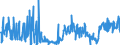 KN 42050090 /Exporte /Einheit = Preise (Euro/Tonne) /Partnerland: Ukraine /Meldeland: Eur27_2020 /42050090:Waren aus Leder Oder Rekonstituiertem Leder (Ausg. Sattlerwaren, Täschnerwaren, Kleidung und Bekleidungszubehör, Waren zu Technischen Zwecken, Peitschen, Reitpeitschen und Andere Waren der Pos. 6602, Möbel, Beleuchtungskörper, Spielzeug, Spiele, Sportgeräte, Knöpfe und Teile Davon, Manschettenknöpfe, Armbänder und Anderer Fantasieschmuck, Konfektionierte Waren aus Netzstoffen der Pos. 5608 Sowie Waren aus Flechtstoffen)