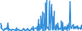 KN 42050090 /Exporte /Einheit = Preise (Euro/Tonne) /Partnerland: Kasachstan /Meldeland: Eur27_2020 /42050090:Waren aus Leder Oder Rekonstituiertem Leder (Ausg. Sattlerwaren, Täschnerwaren, Kleidung und Bekleidungszubehör, Waren zu Technischen Zwecken, Peitschen, Reitpeitschen und Andere Waren der Pos. 6602, Möbel, Beleuchtungskörper, Spielzeug, Spiele, Sportgeräte, Knöpfe und Teile Davon, Manschettenknöpfe, Armbänder und Anderer Fantasieschmuck, Konfektionierte Waren aus Netzstoffen der Pos. 5608 Sowie Waren aus Flechtstoffen)