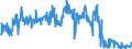 KN 42050090 /Exporte /Einheit = Preise (Euro/Tonne) /Partnerland: Kroatien /Meldeland: Eur27_2020 /42050090:Waren aus Leder Oder Rekonstituiertem Leder (Ausg. Sattlerwaren, Täschnerwaren, Kleidung und Bekleidungszubehör, Waren zu Technischen Zwecken, Peitschen, Reitpeitschen und Andere Waren der Pos. 6602, Möbel, Beleuchtungskörper, Spielzeug, Spiele, Sportgeräte, Knöpfe und Teile Davon, Manschettenknöpfe, Armbänder und Anderer Fantasieschmuck, Konfektionierte Waren aus Netzstoffen der Pos. 5608 Sowie Waren aus Flechtstoffen)