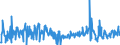 KN 42050090 /Exporte /Einheit = Preise (Euro/Tonne) /Partnerland: Aegypten /Meldeland: Eur27_2020 /42050090:Waren aus Leder Oder Rekonstituiertem Leder (Ausg. Sattlerwaren, Täschnerwaren, Kleidung und Bekleidungszubehör, Waren zu Technischen Zwecken, Peitschen, Reitpeitschen und Andere Waren der Pos. 6602, Möbel, Beleuchtungskörper, Spielzeug, Spiele, Sportgeräte, Knöpfe und Teile Davon, Manschettenknöpfe, Armbänder und Anderer Fantasieschmuck, Konfektionierte Waren aus Netzstoffen der Pos. 5608 Sowie Waren aus Flechtstoffen)