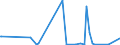 KN 42050090 /Exporte /Einheit = Preise (Euro/Tonne) /Partnerland: Mauretanien /Meldeland: Eur27_2020 /42050090:Waren aus Leder Oder Rekonstituiertem Leder (Ausg. Sattlerwaren, Täschnerwaren, Kleidung und Bekleidungszubehör, Waren zu Technischen Zwecken, Peitschen, Reitpeitschen und Andere Waren der Pos. 6602, Möbel, Beleuchtungskörper, Spielzeug, Spiele, Sportgeräte, Knöpfe und Teile Davon, Manschettenknöpfe, Armbänder und Anderer Fantasieschmuck, Konfektionierte Waren aus Netzstoffen der Pos. 5608 Sowie Waren aus Flechtstoffen)